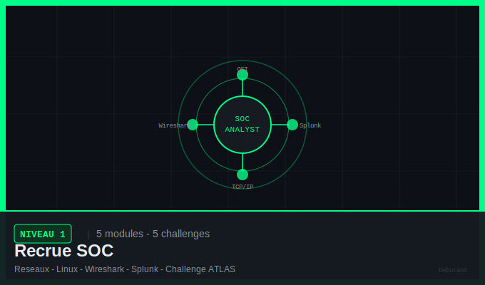 Module 1.5 — Challenge Final ATLAS (Certification Niveau 1)
